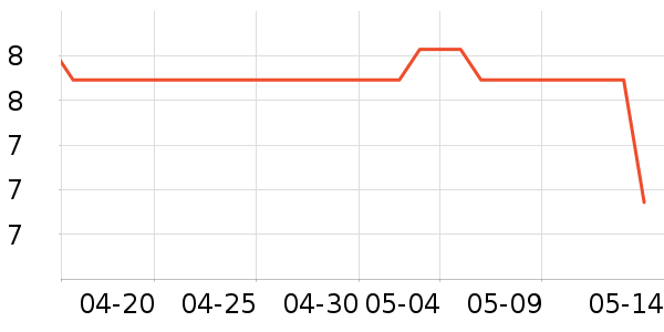 ���һ���Բ;���ʷ�۸�