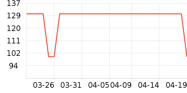 ��Ԫţ��/��Ʒ��ʷ�۸�