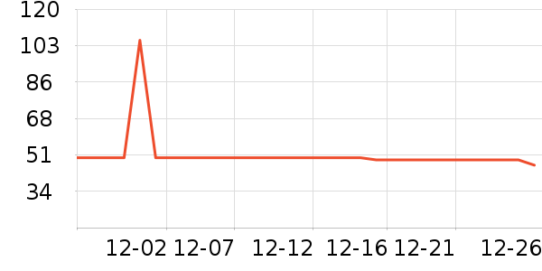 ������ͷ��ʷ�۸�