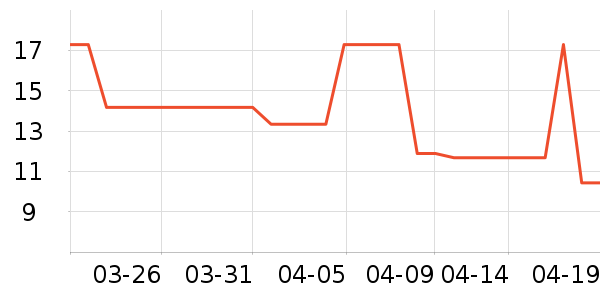 ������ʷ�۸�