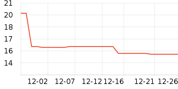 DODOGOGOʱ������/����/������ʷ�۸�