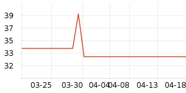 ά���˶�T��/POLO����ʷ�۸�