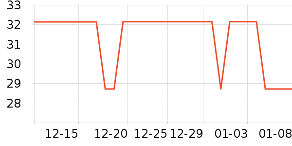 ϴ�·���ʷ�۸�