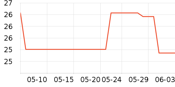 �����յ��/�������ʷ�۸�