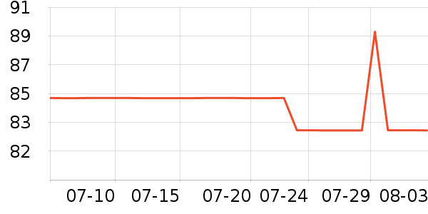 ����ɳ��ɹ������ʷ�۸�