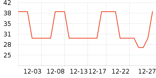 ά���˶�������ʷ�۸�