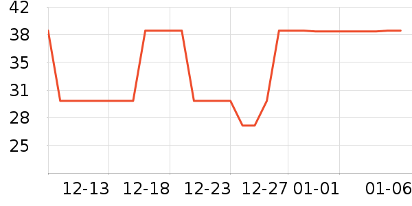 ά���˶�������ʷ�۸�