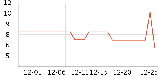 �軨����С������ʷ�۸�