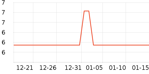 �޾�������ʷ�۸�