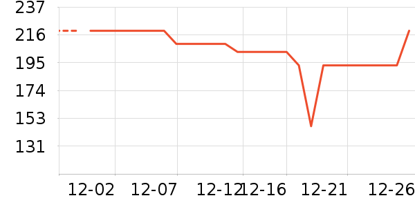 �ֻ������/��������ʷ�۸�