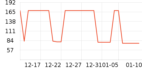 �����װ��ʷ�۸�