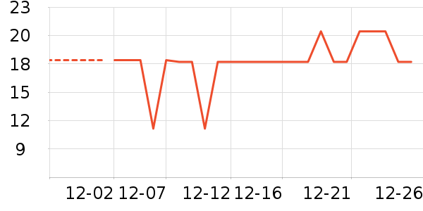 ��������ʷ�۸�