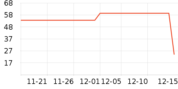 ��������ʷ�۸�