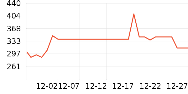 �ҹ�Ұ�ʹ�����ʷ�۸�