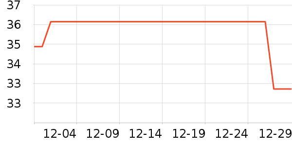 ���׾��������ʷ�۸�