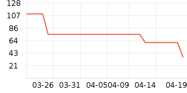 ����T����ʷ�۸�