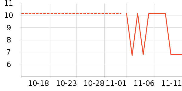 ��֮ζ��ʷ�۸�