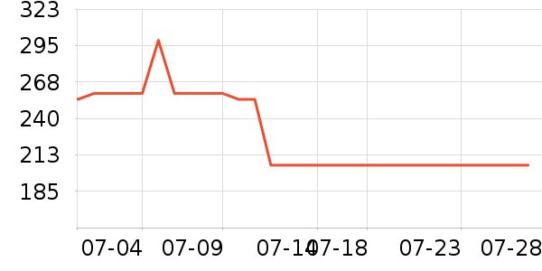 ����֮Կ��������ʷ�۸�