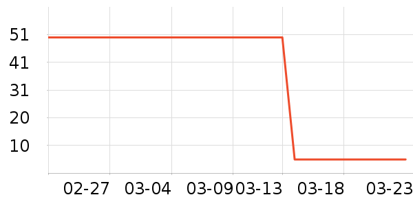 ��ֻ������/������ʷ�۸�