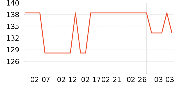 ��ȸ����Ĥ������ʷ�۸�