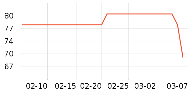 keeppley��ľ/ƴ����ʷ�۸�