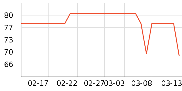 keeppley��ľ/ƴ����ʷ�۸�