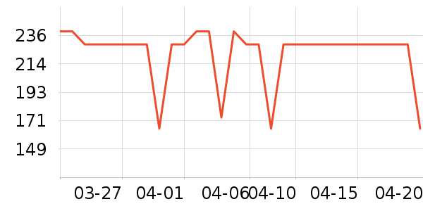 OECEȹ����ʷ�۸�