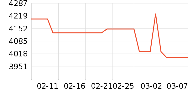 Ӳ����ʷ�۸�