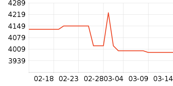 Ӳ����ʷ�۸�