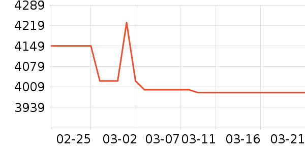 Ӳ����ʷ�۸�