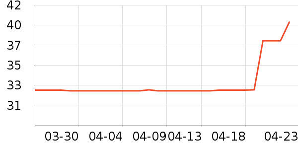 ������U����ʷ�۸�