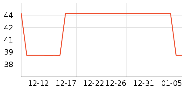 PGM�߶�����Ʒ��ʷ�۸�