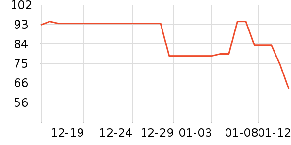 ��άŵ��ԡ¶��ʷ�۸�