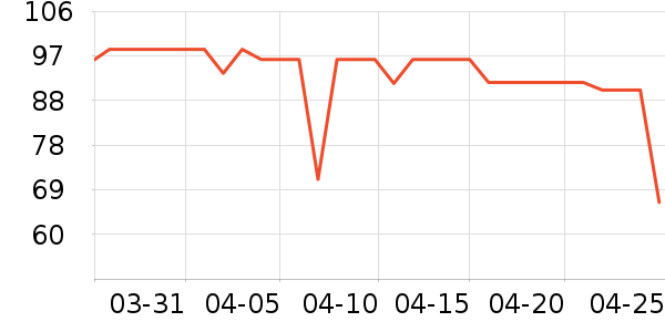 ������ͨ��ѧ���������ͨ����ʷ�۸�