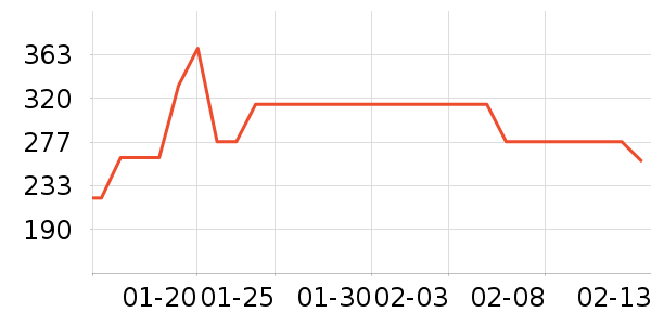 �ҹ�Ұ�ʹ�����ʷ�۸�