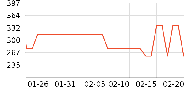 �ҹ�Ұ�ʹ�����ʷ�۸�