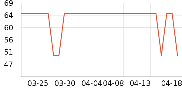 ������ʷ�۸�