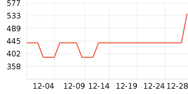 �ܴ���������Ʒ��ʷ�۸�