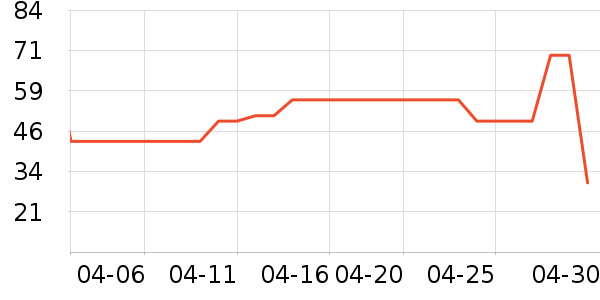 ͹͹����������ʷ�۸�