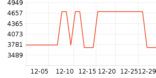 ʯͷɨ�ػ�������ʷ�۸�