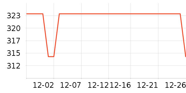 ���⹤����ʷ�۸�