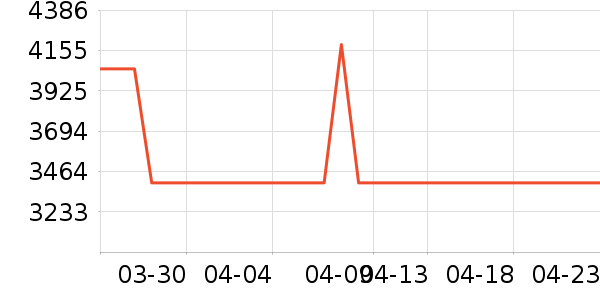 �յ���ʷ�۸�