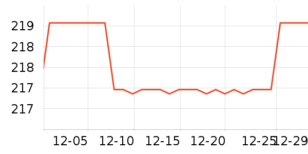 �������ʷ�۸�