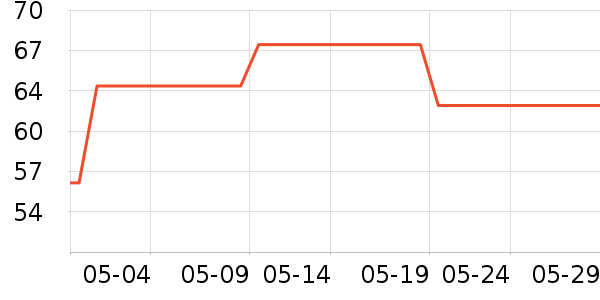 ��֪�����ʴ���/������ʷ�۸�