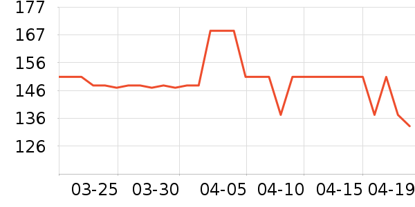 ���ٹ�����ʷ�۸�