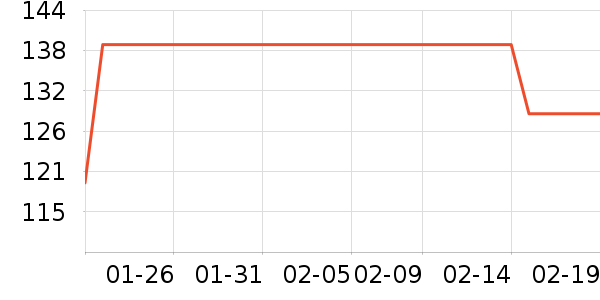 ������ʷ�۸�