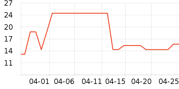 Keep�˶�����ʷ�۸�