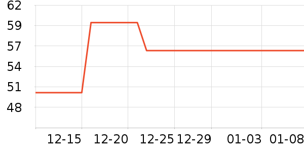 UUA����������ʷ�۸�