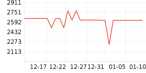 ����������ʷ�۸�