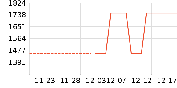 �ƽ���ʷ�۸�